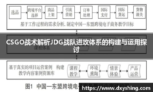 CSGO战术解析JDG战队进攻体系的构建与运用探讨
